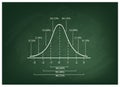 Normal Distribution Curve Diagram on Chalkboard Background