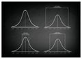 Normal Distribution Curve on Green Chalkboard Background Royalty Free Stock Photo