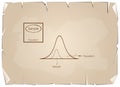 Normal Distribution Curve with Research Process Sampling Royalty Free Stock Photo