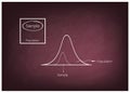 Normal Distribution Curve with Research Process Sampling Royalty Free Stock Photo
