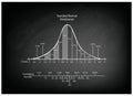 Normal Distribution Diagram or Bell Curve Chart on Blackboard Royalty Free Stock Photo