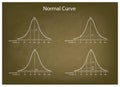 Normal Distribution Diagram on Green Chalkboard Background Royalty Free Stock Photo