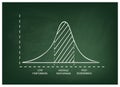 Normal Distribution or Gaussian Bell Curve on Chalkboard Background Royalty Free Stock Photo