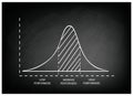 Normal Distribution or Gaussian Bell Curve on Chalkboard Background Royalty Free Stock Photo