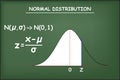 Normal distribution Royalty Free Stock Photo