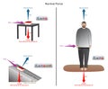 Normal Force Infographic Diagram with example