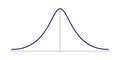 Normal Gauss distribution. Standard normal distribution. Gaussian bell graph curve. Vector illustration