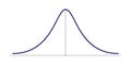 Normal Gauss distribution. Standard normal distribution. Gaussian bell graph curve. Vector illustration