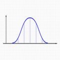 Normal or Gaussian distribution graph. Bell shaped curve. Probability theory mathematical function. Statistics or Royalty Free Stock Photo