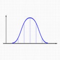 Normal or Gaussian distribution graph. Bell shaped curve. Probability theory mathematical function. Statistics or