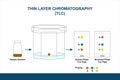 Normal Phase and Reversed-Phase Thin Layer Chromatography Plates