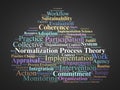Normalization Process Theory Word Cloud. Core Concepts of Implementation and Practice Change Royalty Free Stock Photo