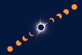 North American Total Solar Eclipse 2017.