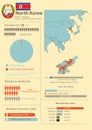 North Korea infographic