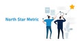 North star metric start-up company measure success lead to revenue customer value and measure progress Royalty Free Stock Photo