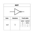 NOT electronic symbol. Illustration of basic circuit symbols. Electrical symbols, study content of physics students.