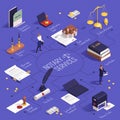 Notary Services Isometric Flowchart