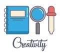 Creativity process design