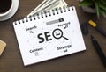 Notebook With Seo-Optimization Scheme Lying Over Brown Table Background, Collage