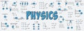 Notes on exercises, formulas and equations of physics, uniform rectilinear motion, statics, electromagnetism, electrical circuits