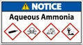 Notice Aqueous Ammonia GHS Sign On White Background