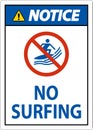 Notice Beach Safety Sign No Surfing