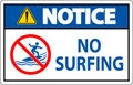 Notice Beach Safety Sign No Surfing