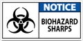 Notice Biohazard Label, Biohazard Sharps