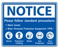 Notice Please follow standard precautions ,Wash hands,Wear Personal Protective Equipment PPE,Gloves Protective Clothing Masks Eye