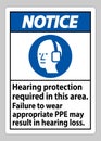 Notice Sign Hearing Protection Required In This Area, Failure To Wear Appropriate PPE May Result In Hearing Loss