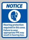 Notice Sign Hearing Protection Required In This Area, Failure To Wear Appropriate PPE May Result In Hearing Loss