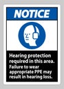 Notice Sign Hearing Protection Required In This Area, Failure To Wear Appropriate PPE May Result In Hearing Loss