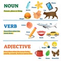 Nouns, verbs and adjectives school study guide, vector illustration Royalty Free Stock Photo