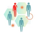 Novel Coronavirus - Community Hotspot Herd Immunity - Icon