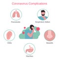 Novel Coronavirus infographics