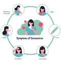 Novel Coronavirus infographics