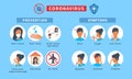 Novel Coronavirus 2019-nCoV infographic with symptoms and disease prevention tips. Icons of coronavirus illness signs Royalty Free Stock Photo