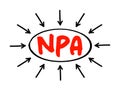 NPA Non Performing Asset - bank loan that is subject to late repayment or is unlikely to be repaid by the borrower in full,