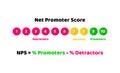 NPS, Net promoter score illustration concept of loyalty and recommendations. Vector in flat style