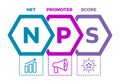 NPS. Net Promoter Score infographic. Measure used to gauge customer loyalty, satisfaction, and enthusiasm with a company.