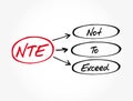 NTE - Not To Exceed acronym, business concept background
