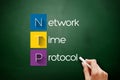 NTP - Network Time Protocol acronym on blackboard Royalty Free Stock Photo
