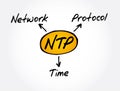 NTP - Network Time Protocol acronym concept background Royalty Free Stock Photo