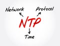 NTP - Network Time Protocol acronym, technology concept background Royalty Free Stock Photo