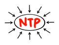 NTP Network Time Protocol - networking protocol for clock synchronization between computer systems over packet-switched, variable- Royalty Free Stock Photo