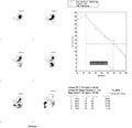 Nuclear medicine gastric emptying exam result