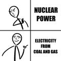 Nuclear power fear meme