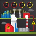 Nuclear power plant illustration. Trendy infographics set. All types of power plants. Royalty Free Stock Photo