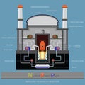 Nuclear Power Plant infographic