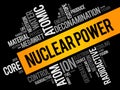 Nuclear Power word cloud collage Royalty Free Stock Photo